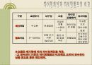 타이밍 벨트와 타이밍 체인의 차이점 5페이지