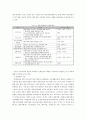 지방재정확충을 위한 지방세제개선방안 32페이지