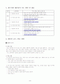초등 국어과 중 한 차시 선택, 재구성하여 세안짜기 3페이지