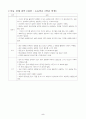 초등 국어과 중 한 차시 선택, 재구성하여 세안짜기 6페이지