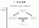 회사의 경쟁력 분석과 운영계획의 개념 및 작성 2페이지