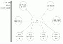 회사의 경쟁력 분석과 운영계획의 개념 및 작성 11페이지