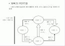 회사의 경쟁력 분석과 운영계획의 개념 및 작성 13페이지