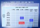 [마케팅원론] 블루오션 전략에 대해서 11페이지