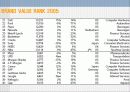 [마케팅원론] 강력한 브랜드를 위한 전략 3페이지