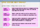 [마케팅원론] 강력한 브랜드를 위한 전략 21페이지