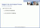 [인적자원개발론] 직무에 대해서 20페이지