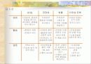 [인적자원개발론] 다양성과 평등고용에 대해서 3페이지