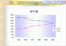[인적자원개발론] 다양성과 평등고용에 대해서 18페이지