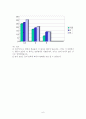 이중관 열교환기 6페이지