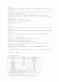 대학전자정보실의 구성현황 7페이지