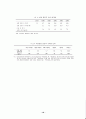 한국사회의 몸 프로젝트 19페이지