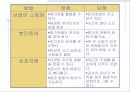 건강증진론 17페이지