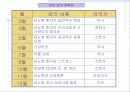 건강증진론 24페이지