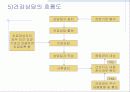 건강증진론 30페이지