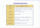 건강증진론 43페이지