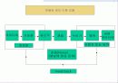 건강증진론 50페이지