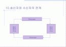 건강증진론 59페이지