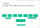 건강증진론 64페이지