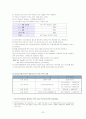 [기업복지제도]선택적 복리후생제도의 내용과 적용사례 20페이지