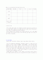 응고제 종류가 두부의 관능적 특성에 미치는 영향 조사 2페이지