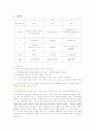 카라멜 제조 2페이지