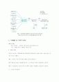 통신판매 시장에서의 소비자 행동(소비자 행동 및 구매활동에 대한 연구) 14페이지