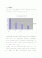 통신판매 시장에서의 소비자 행동(소비자 행동 및 구매활동에 대한 연구) 19페이지