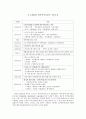 정부기록보존소의 제도적 변천과 기록관리 3페이지