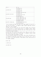 7차 문원각 지도서 12페이지