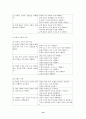 7차 문원각 지도서 14페이지