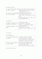 7차 문원각 지도서 15페이지