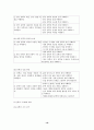 7차 문원각 지도서 16페이지