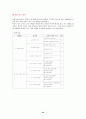 7차 문원각 지도서 32페이지