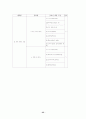 7차 문원각 지도서 35페이지