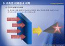[조직이론] 학습조직에 대해서 12페이지
