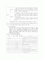 에코라벨 기준에 의한 국내 섬유제품 환경 규제 동향 4페이지
