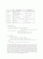 선진국형 민중주의 2페이지