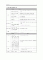 COPD 사례연구 및 문헌고찰 4페이지