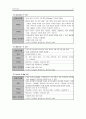 COPD 사례연구 및 문헌고찰 15페이지