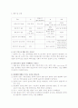 폰드 제조시 냉각온도에 의한 영향 2페이지
