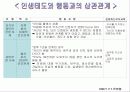 상호교류분서이론 발표 5페이지