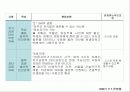 상호교류분서이론 발표 6페이지
