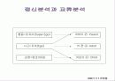 상호교류분서이론 발표 7페이지
