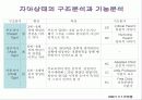 상호교류분서이론 발표 8페이지