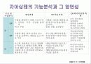 상호교류분서이론 발표 9페이지