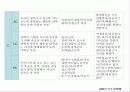 상호교류분서이론 발표 10페이지