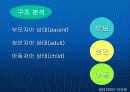 상호교류분서이론 발표 21페이지