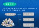 상호교류분서이론 발표 22페이지