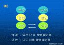 상호교류분서이론 발표 24페이지